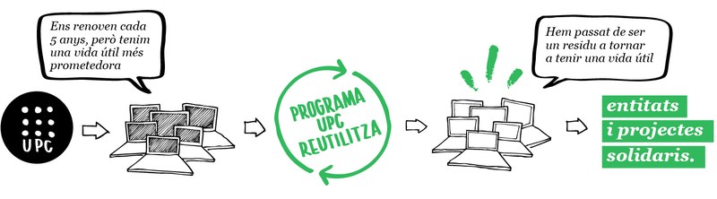 UPC Reutilitza
